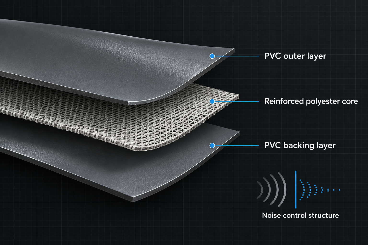 Exploded PVC soundproof barrier material layers